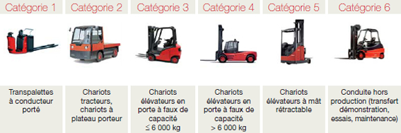 Caces Chariot Elevateur Prix Tracteur Tondeuse Occasion Diesel